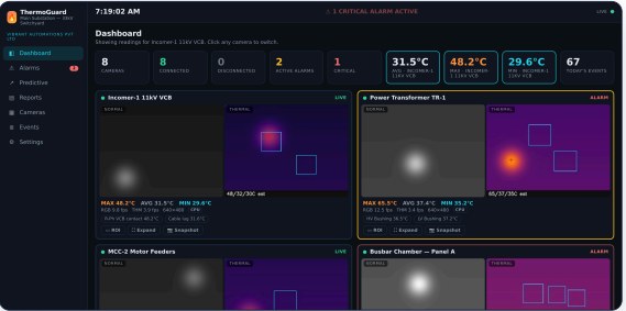 THERMOGUARD &middot; LIVE DASHBOARD screenshot